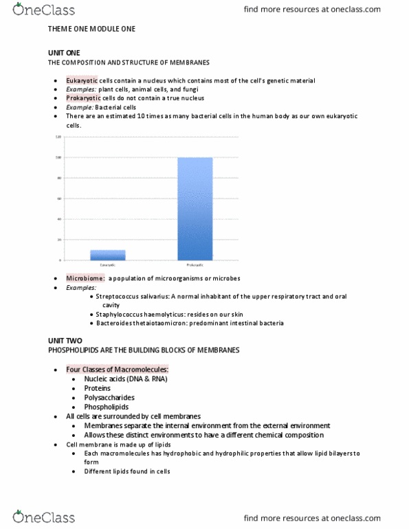 BIOLOGY 1A03 Lecture Notes - Lecture 1: Respiratory Tract, Lipid Bilayer, Bacteroides thumbnail