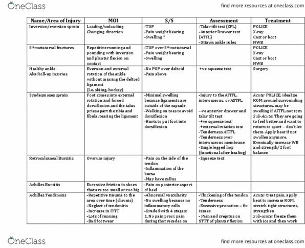 Kinesiology 3336A/B Lecture Notes - Lecture 1: Deltoid Ligament, Drawer Test, Talar thumbnail