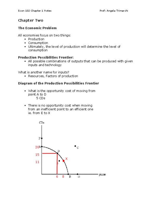 ECON102 Chapter 2: Chapter 2 Notes FULL lecture notes for Chapter 2 thumbnail