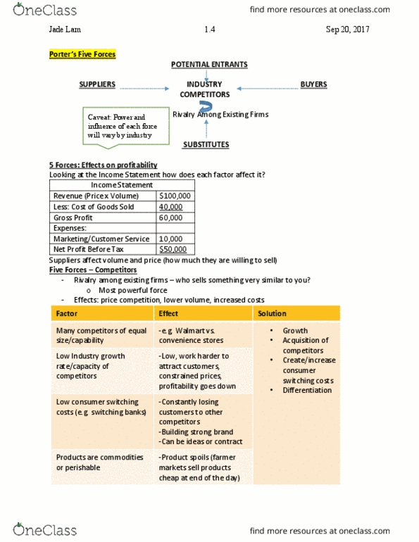 BU111 Lecture Notes - Lecture 4: Capital Intensity, Keurig, Price Ceiling thumbnail