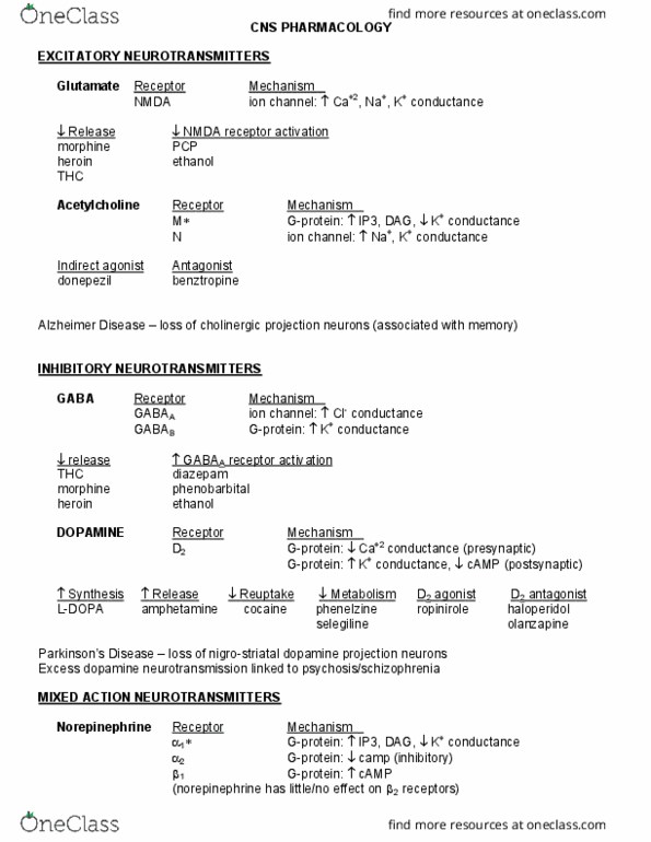 BIOM 3090 Lecture Notes - Lecture 2: Naloxone, Methanol, Fluoxetine thumbnail