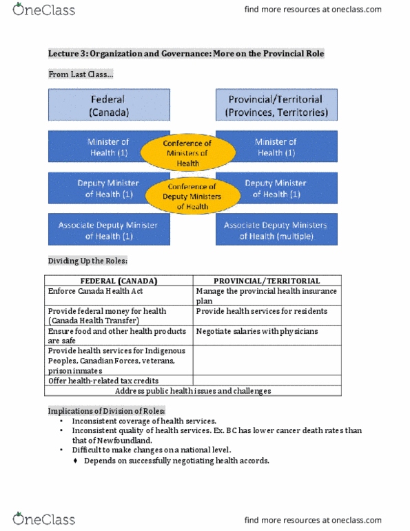 HLTH245 Lecture Notes - Lecture 3: First Act, Health Promotion, Prescription Drug thumbnail