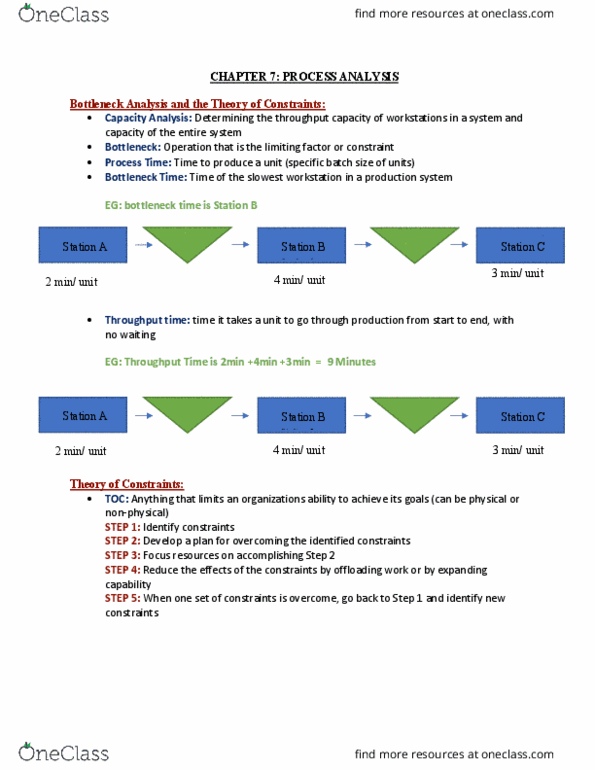 COM 341 Chapter Notes - Chapter 7: Mass Customization, Flowchart, Fixed Cost thumbnail