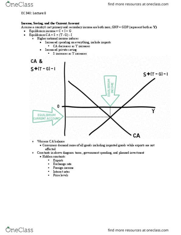 EC 340 Lecture Notes - Lecture 8: Currency Appreciation And Depreciation, Aggregate Supply, Aggregate Demand thumbnail