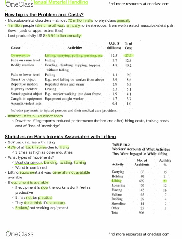 IND 712 Lecture 6: Manual Material Handling thumbnail