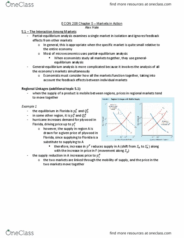 ECON 208 Chapter Notes - Chapter 5: Plywood, Price Controls, Microeconomics thumbnail
