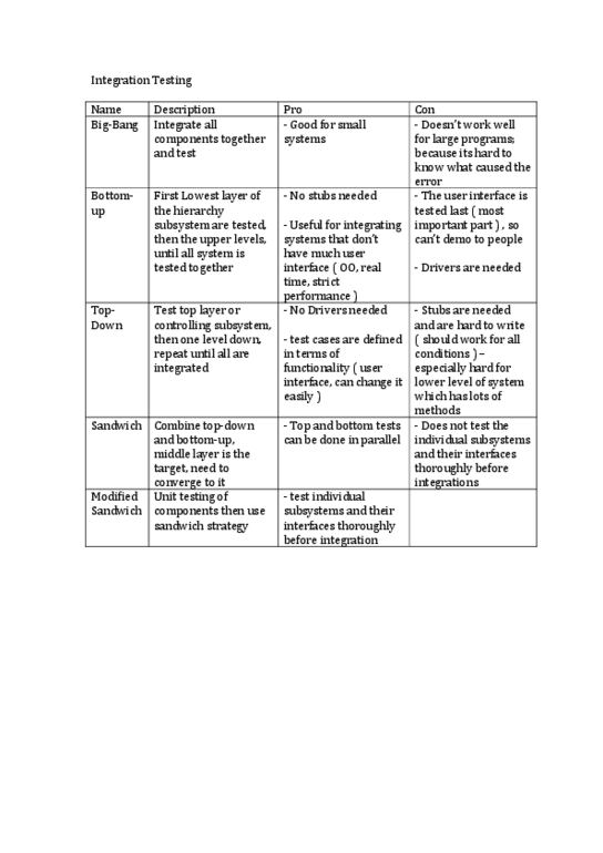 cs447-quiz-integration-testing-summary-table-useful-to-use-as-a