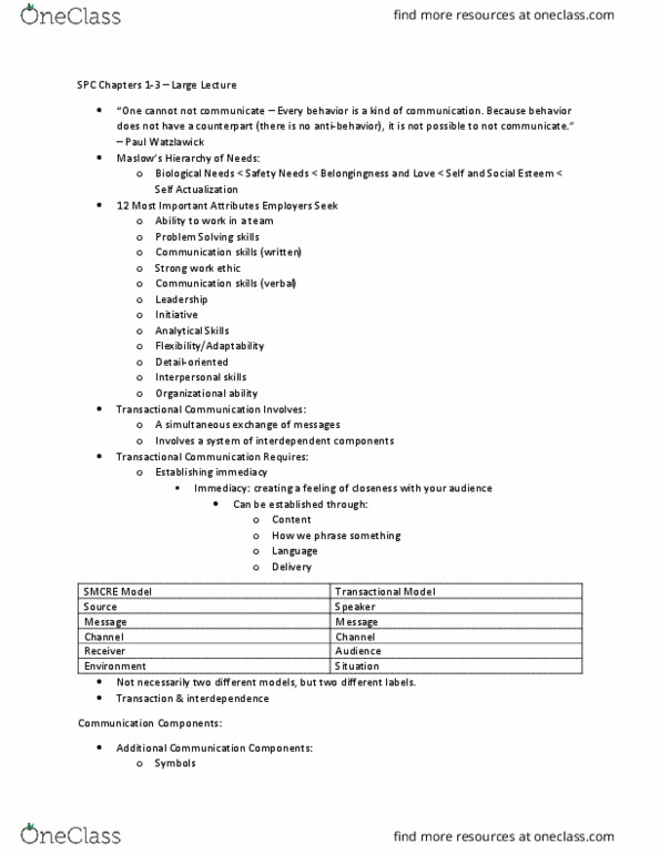 SPC 1608 Lecture Notes - Lecture 1: Paul Watzlawick, Stress Management, Elaboration Likelihood Model thumbnail