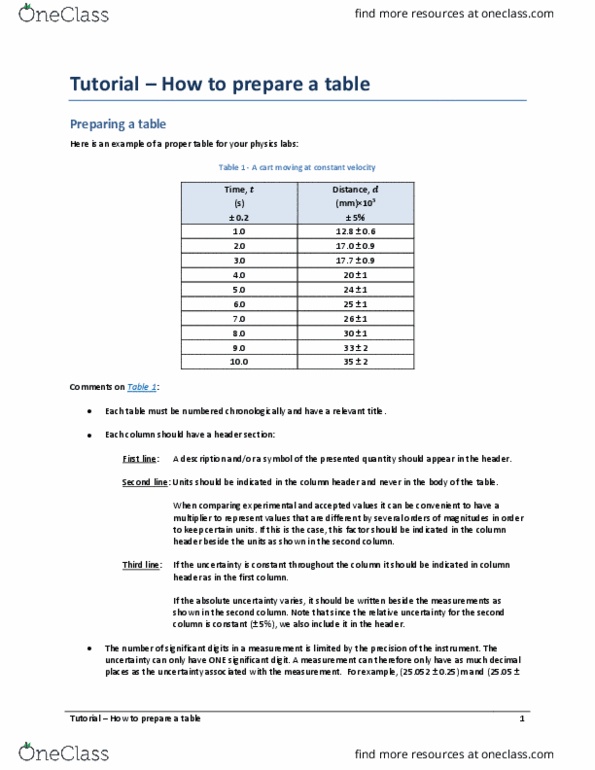 ANP 1105 Lecture Notes - Lecture 2: Approximation Error thumbnail