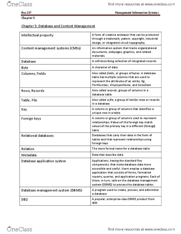 BUS 237 Chapter Notes - Chapter 5: Database, Management Information System, Database Application thumbnail