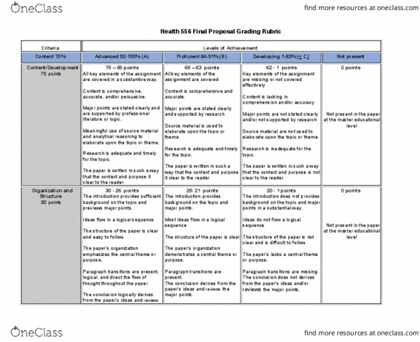 BUSI 2301 Lecture 7: Health 556 Final Proposal Grading Rubric thumbnail