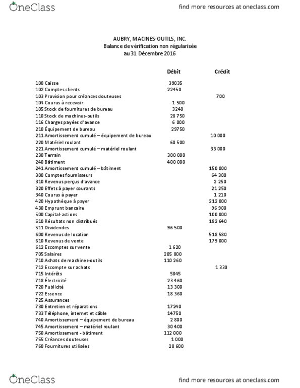 ADM 1740 Lecture 8: balance de verification avant regularisation thumbnail