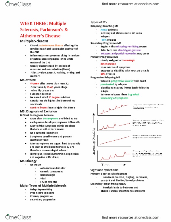 Practical Nursing PNH301 Lecture Notes - Lecture 3: Role Theory, Etiology, Urinary Retention thumbnail