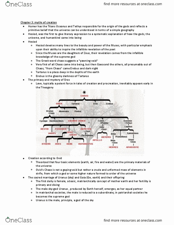 CLAS 2000 Chapter Notes - Chapter 3: Oceanid, Mother Goddess, Fertile Material thumbnail