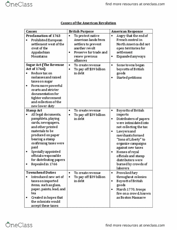 THE END OF AMERICA - STUDY GUIDE