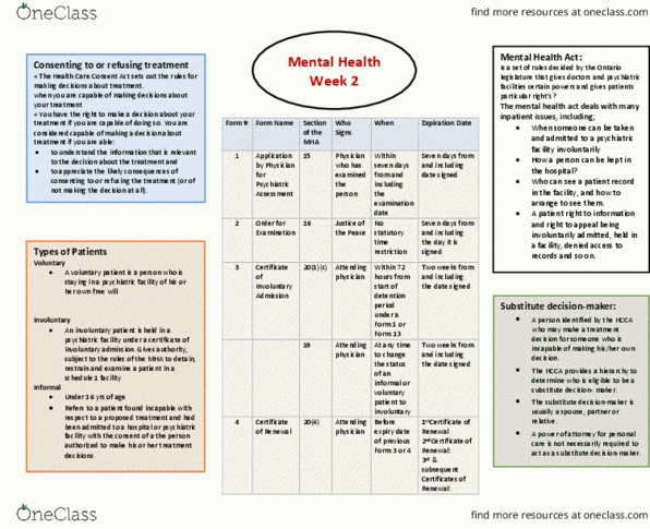 Practical Nursing PNH401 Lecture Notes - Lecture 2: Sleep Hygiene, Constipation, Lanugo thumbnail