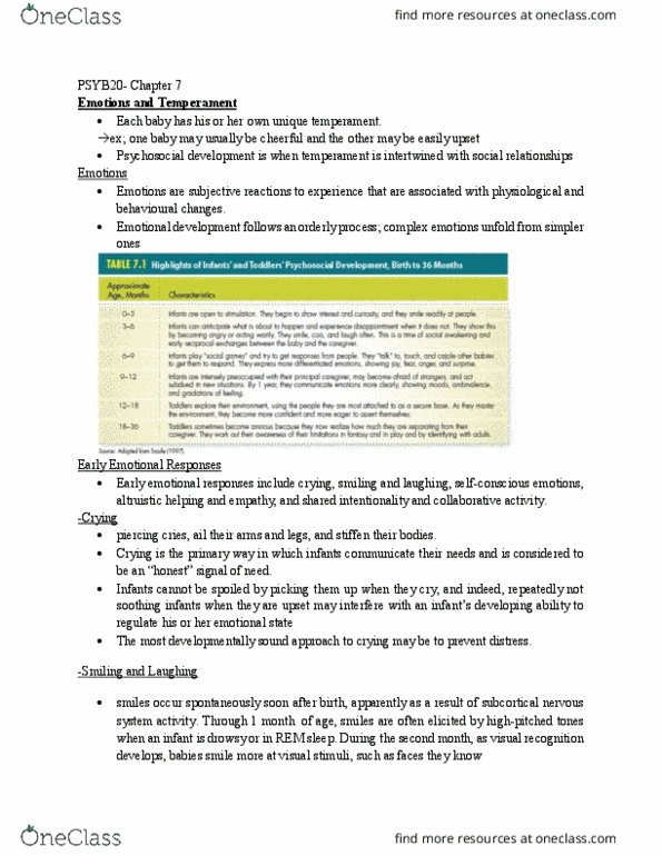 PSYB20H3 Chapter Notes - Chapter 7: Mothers Talk, Magnetic Resonance Imaging, Observational Learning thumbnail