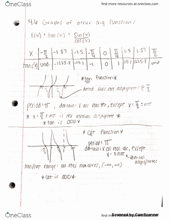MAC 1114 Lecture 7: trig notes 4.6: Graphs of other trig functions thumbnail