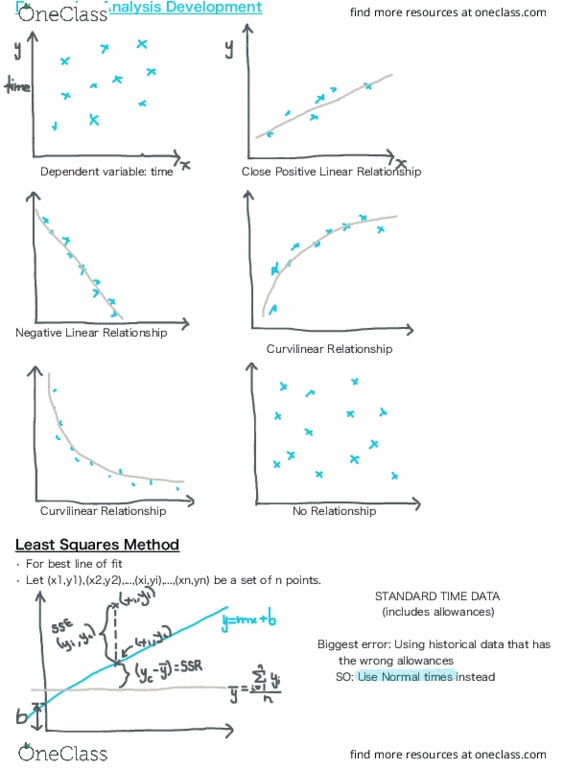 IND 400 Lecture 8: Regression Analysis Development thumbnail