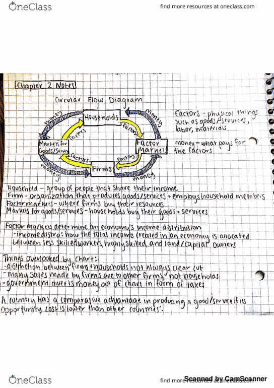 ECON 201 Chapter 2: econ 201 chapter 2 notes thumbnail