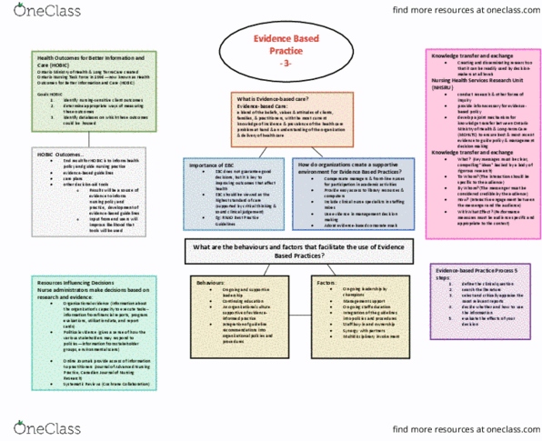 Practical Nursing PNR400 Lecture Notes - Lecture 3: Knowledge Transfer, Continuing Education thumbnail