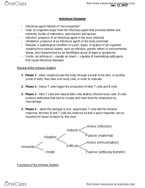 HLSC 1F90 Lecture 13: TOPIC13. Infectious Diseases thumbnail