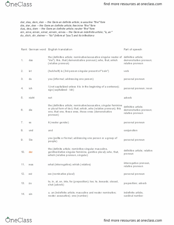 GER 2000 Lecture Notes - Lecture 14: Reflexive Pronoun, Preterite, German Orthography Reform Of 1996 thumbnail