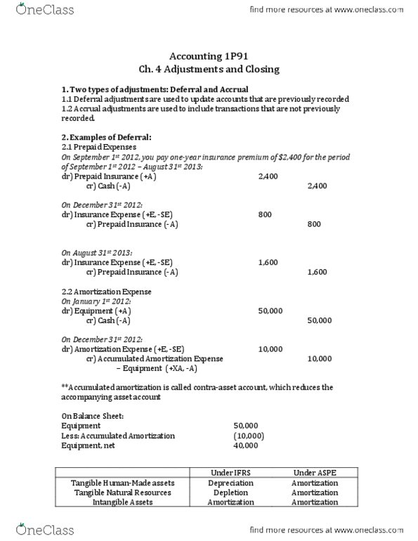 ACTG 1P91 Chapter Notes - Chapter 4: Retained Earnings, Deferral, Accrual thumbnail