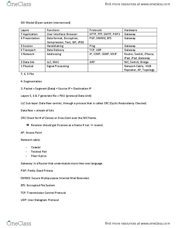 ITM 301 Lecture Notes - Disk Encryption Software, Internet Group Management Protocol, Osi Model thumbnail