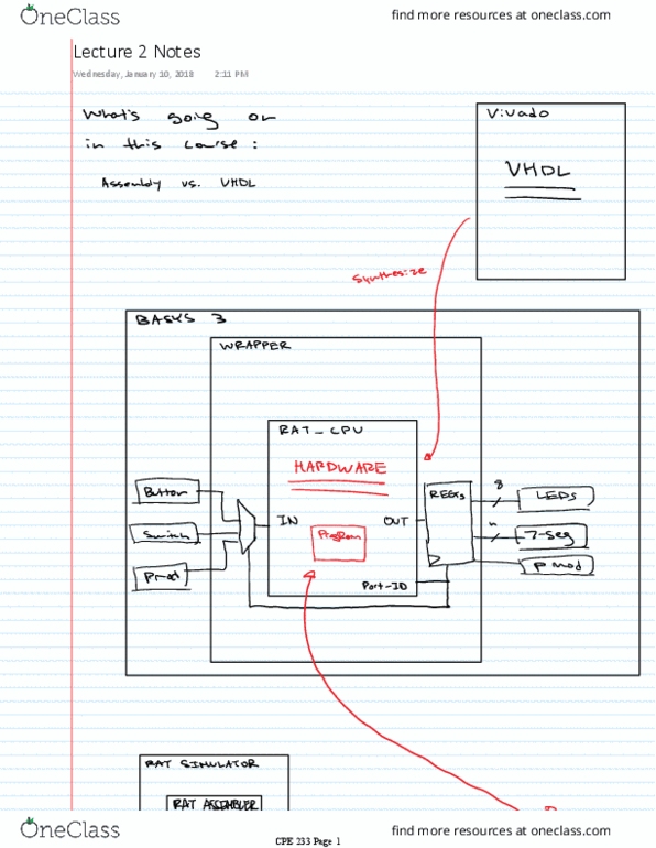 CPE 233 Lecture 2: Lecture 2 Notes thumbnail