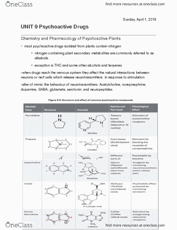 BOT 2000 Chapter Notes - Chapter 15: Alkaloid, Acetylcholine, Unit thumbnail