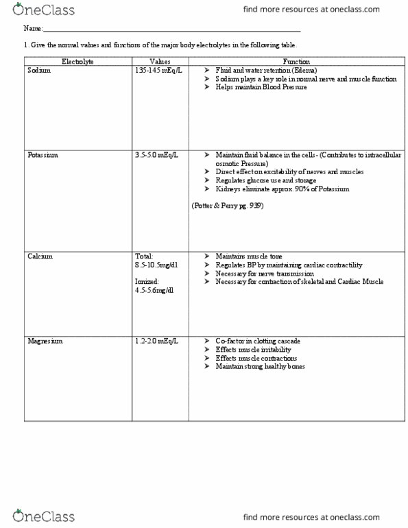 NURS-B - Nursing NURS-B 244 Lecture Notes - Lecture 1: Ileus, Foreach Loop, Xerostomia thumbnail