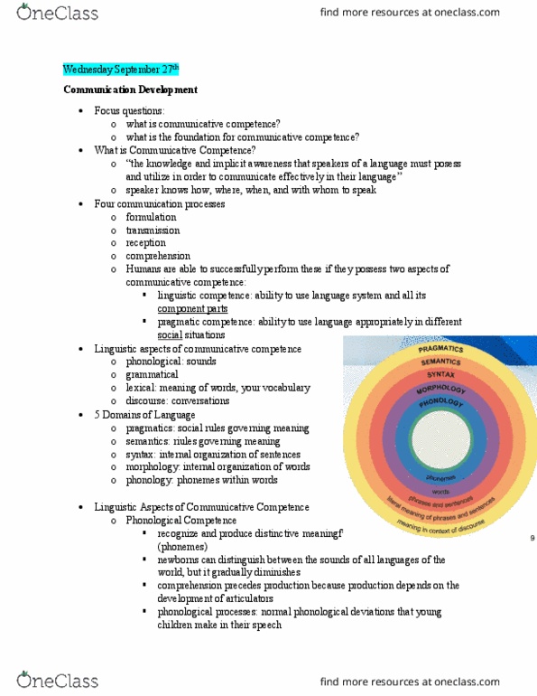 SLHS 1150 Lecture Notes - Lecture 7: Communicative Competence, Pragmatics, Speech Disorder thumbnail