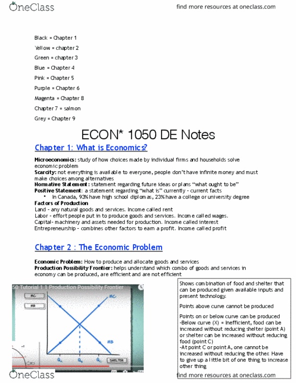 ECON 1050 Lecture 1: ECON NOTES thumbnail
