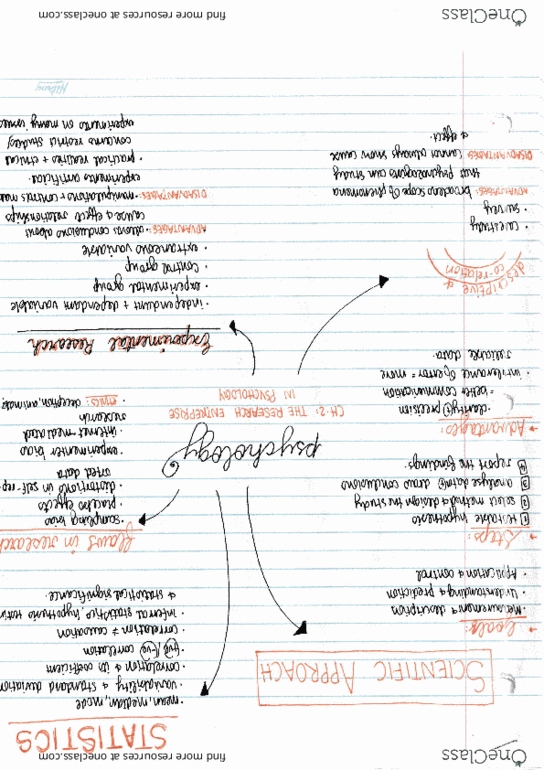 PSYC 1013 Lecture 2: The Research Enterprise In Psychology thumbnail