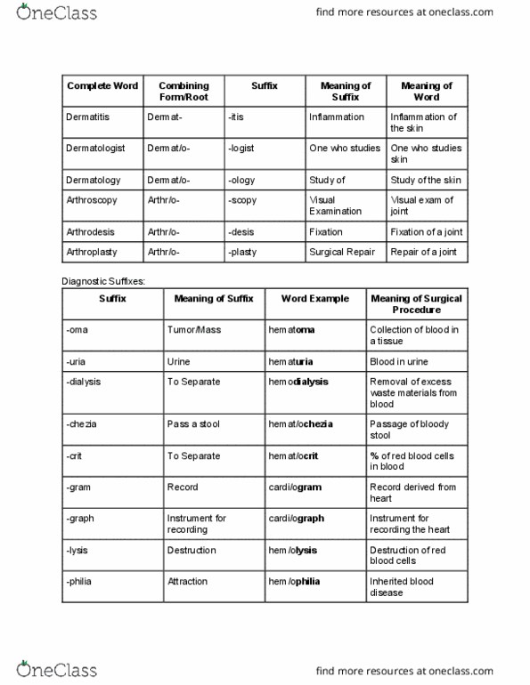 PHAR 1002 Lecture Notes - Lecture 2: Stoma, Pancytopenia, Tachycardia thumbnail