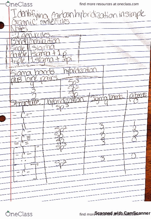 CHEM 111 Chapter Ch. 10: carbon hydration-20180421140427 thumbnail