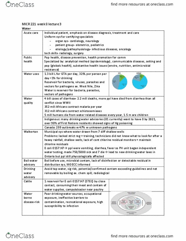 MICR 221 Lecture Notes - Lecture 24: Facultative Anaerobic Organism, Endospore, Coliform Bacteria thumbnail