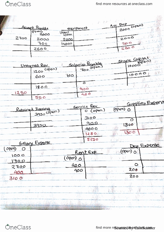 ACCO 230 Lecture 5: New Doc 2018-05-01 (6) thumbnail