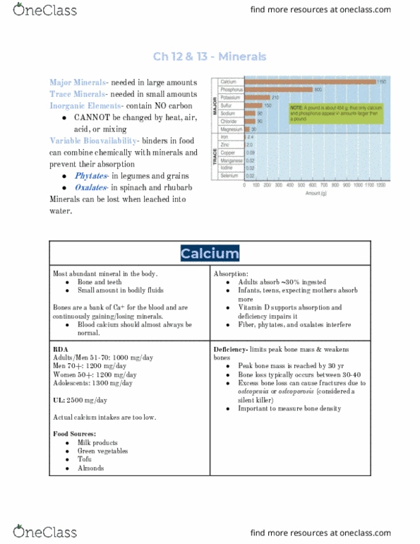 NHM 101 Lecture Notes - Lecture 15: Phytic Acid, Bone Density, Osteopenia thumbnail