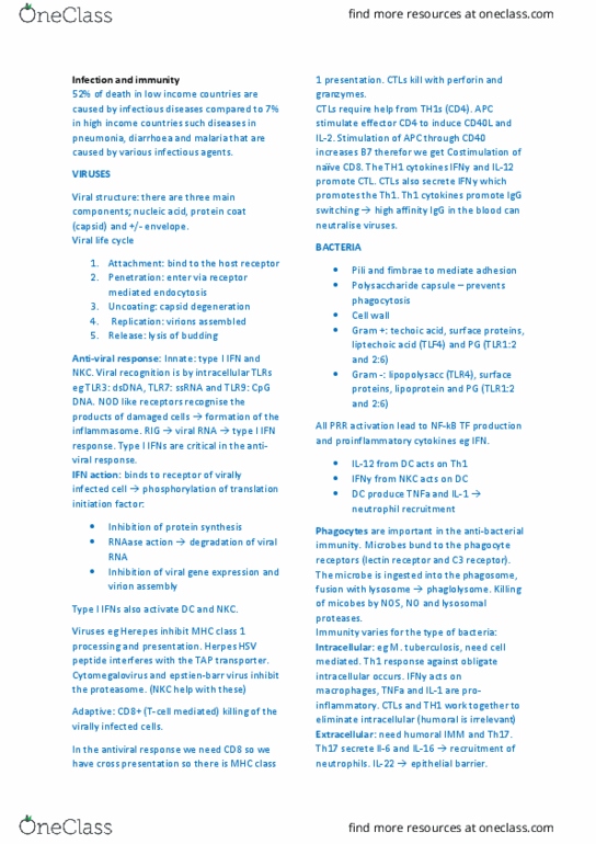 IMM2022 Study Guide - Summer 2017, Final - Tlr 1, Tlr7, Tlr9