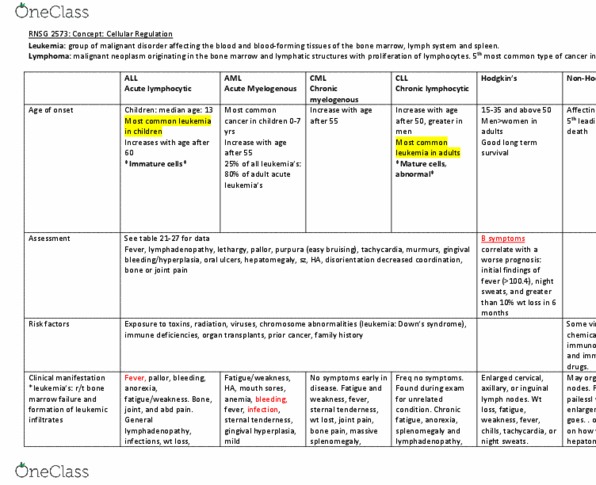 NURS 443 Lecture Notes - Lecture 1: Iron Deficiency, Immunodeficiency, Chromosome Abnormality thumbnail