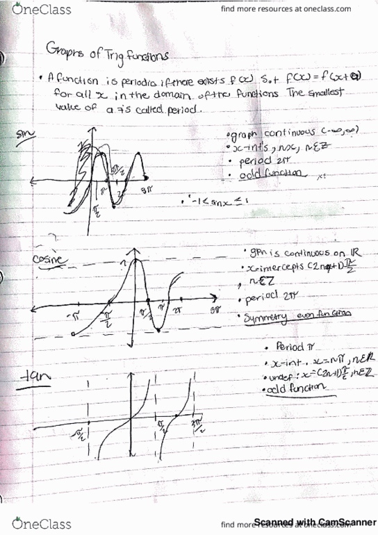 MA110 Lecture 6: Graphs of trig functions + trig identities thumbnail