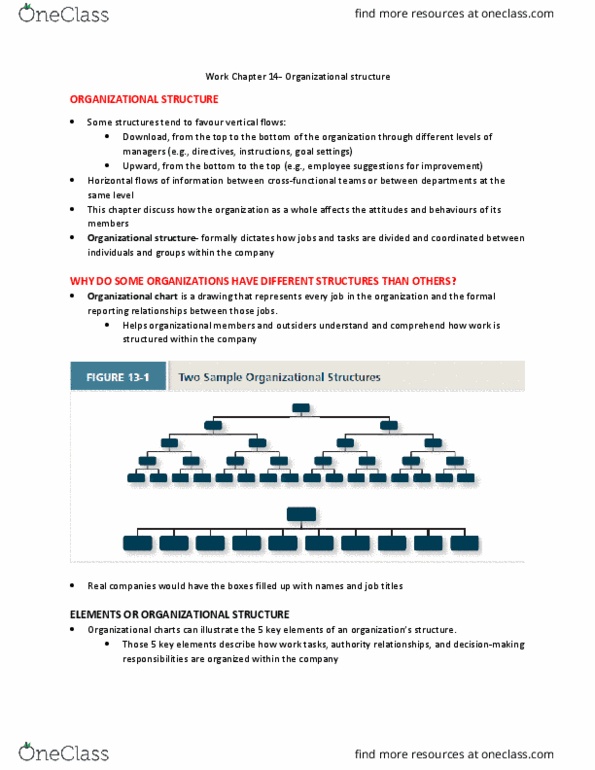 AFM280 Lecture Notes - Lecture 14: Organizational Chart, Job Satisfaction, Flat Organization thumbnail