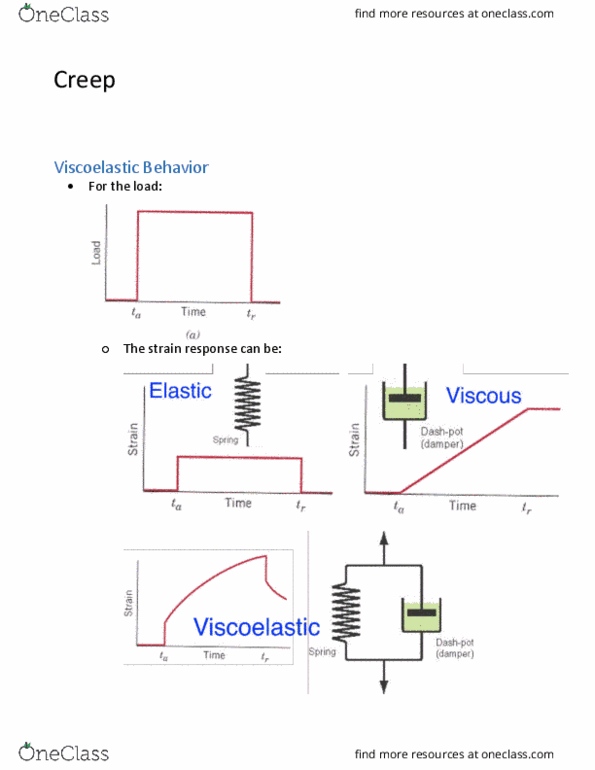 Engineering Science 1021A/B Lecture Notes - Lecture 17: Viscosity, Activation Energy thumbnail