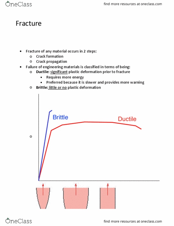 Engineering Science 1021A/B Lecture Notes - Lecture 15: Fracture, Fracture Mechanics, Stress Intensity Factor thumbnail