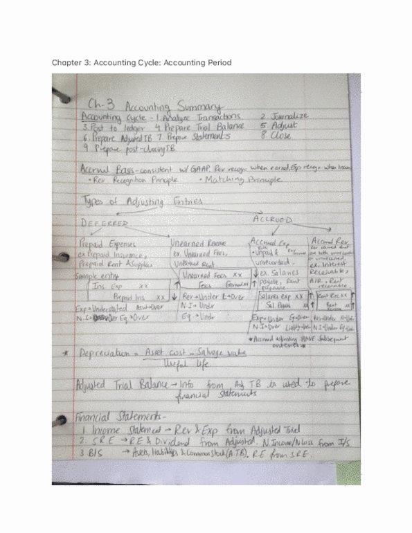 ACCT 2101 Lecture 3: Chapter 3: Accounting Cycle: Accounting Period thumbnail