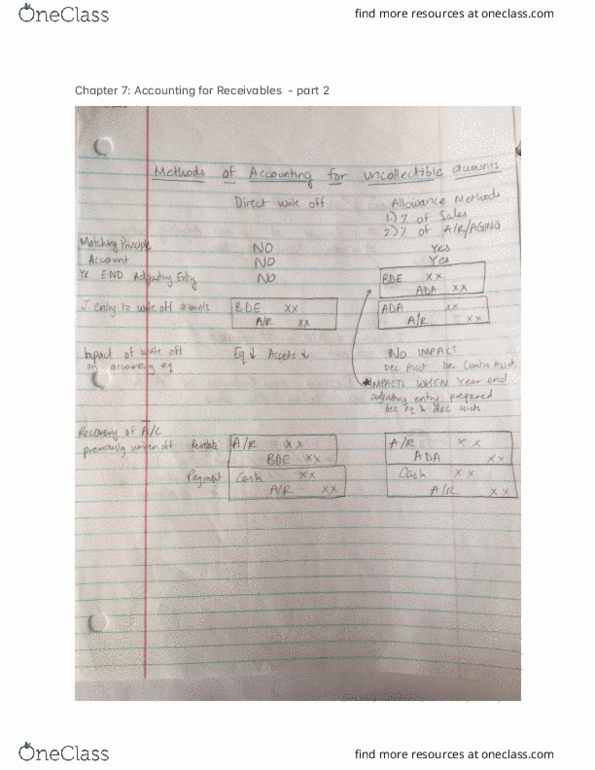 ACCT 2101 Lecture 8: Chapter 7: Accounting for Receivables - part 2 thumbnail