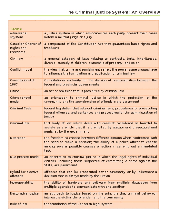 SOC209H5 Chapter Notes - Chapter 1: Public Prosecution Service Of Canada, Restorative Justice, Precedent thumbnail