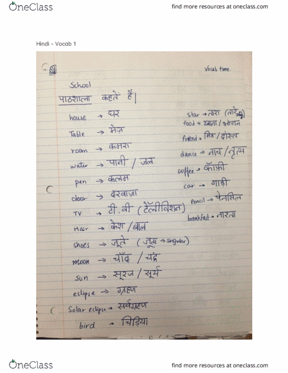 HNDI 1001 Lecture 2: Hindi - Vocab 1 thumbnail